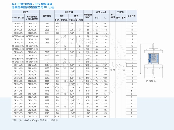 意大利卡士妥干燥過濾器電子樣本PDF資料下載