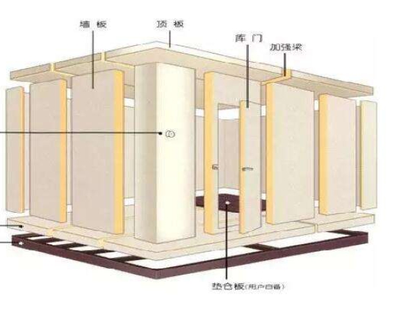 小型冷庫設(shè)計(jì)安裝注意事項(xiàng)